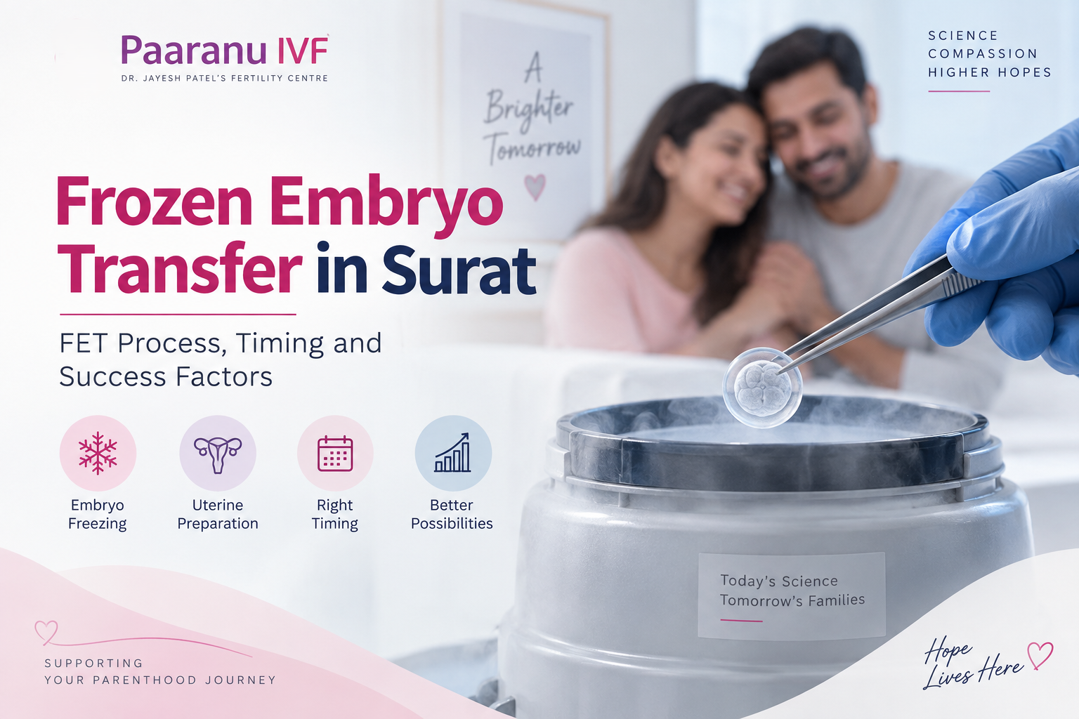 You are currently viewing Frozen Embryo Transfer in Surat: FET Process, Timing and Success Factors